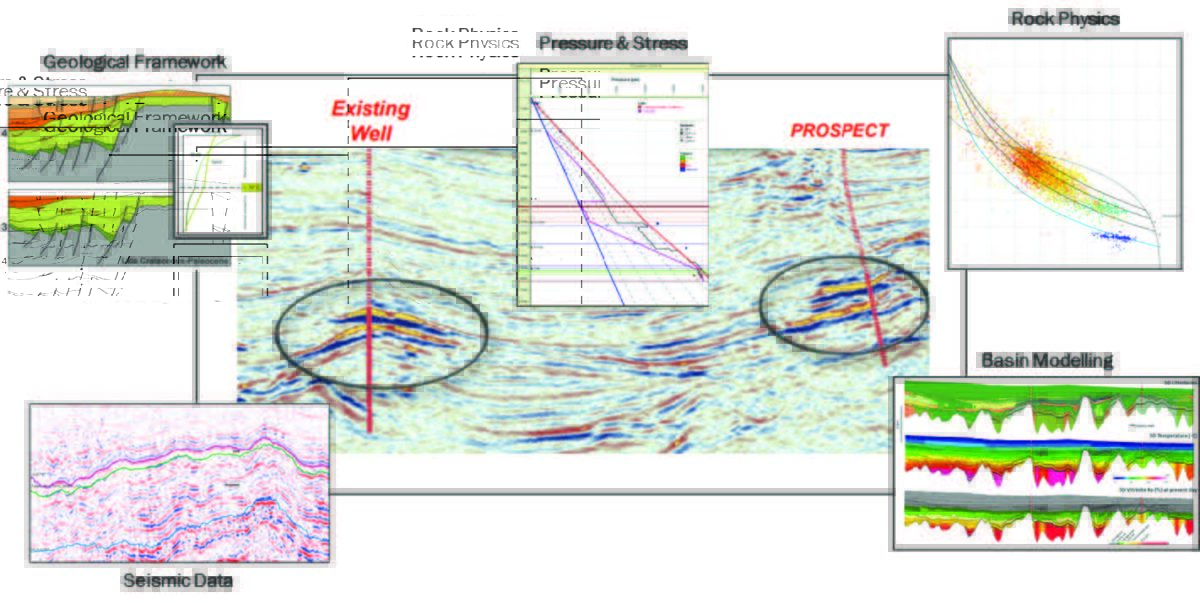 Resource Info Building A Geological-Pressure Model Incorporating Global Analogues