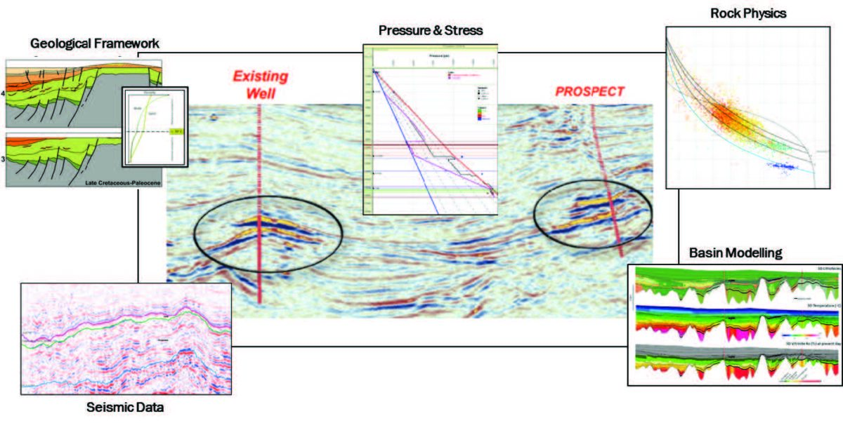 Resource Info Building A Geological-Pressure Model Incorporating Global Analogues