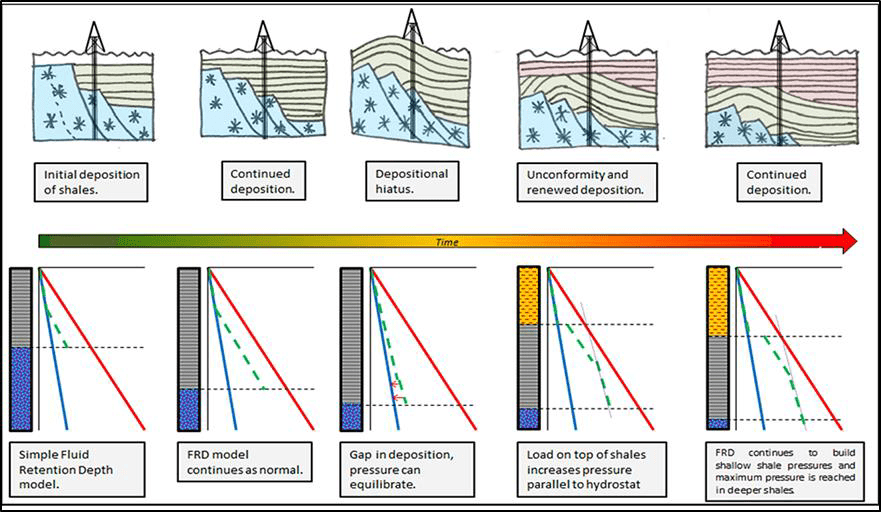 Resource Info A Geological Pressure Model for the Browse Basin and the Southern Vulcan Sub-Basin, NWS Australia