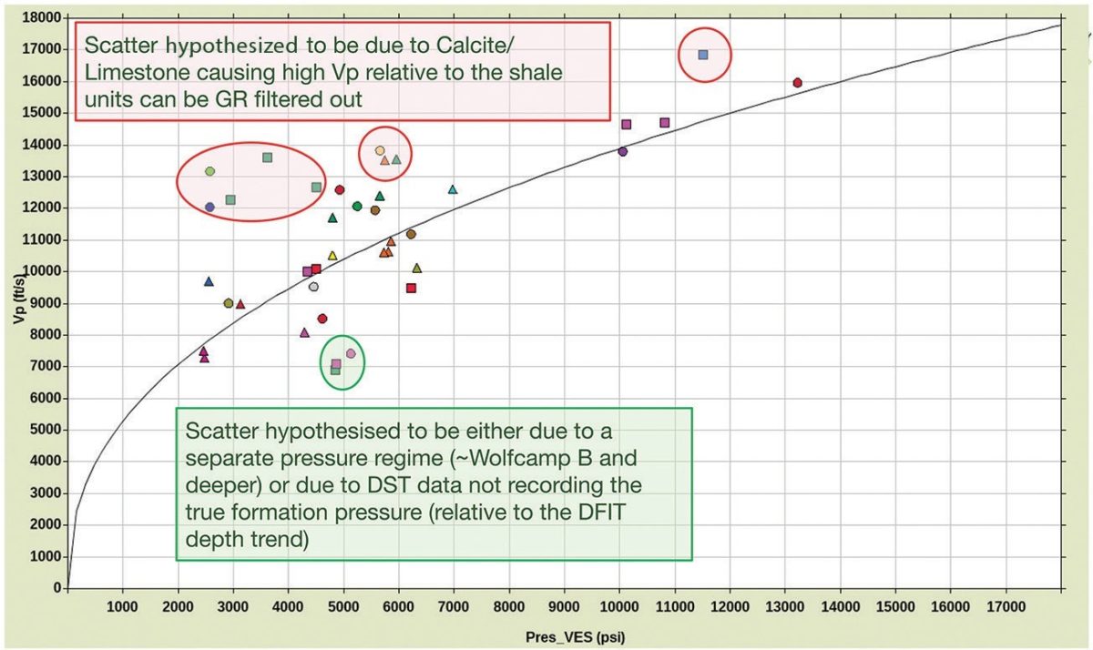 Resource Info An Integrated Deep Learning Solution for Petrophysics, Pore Pressure, and Geomechanics Property Prediction