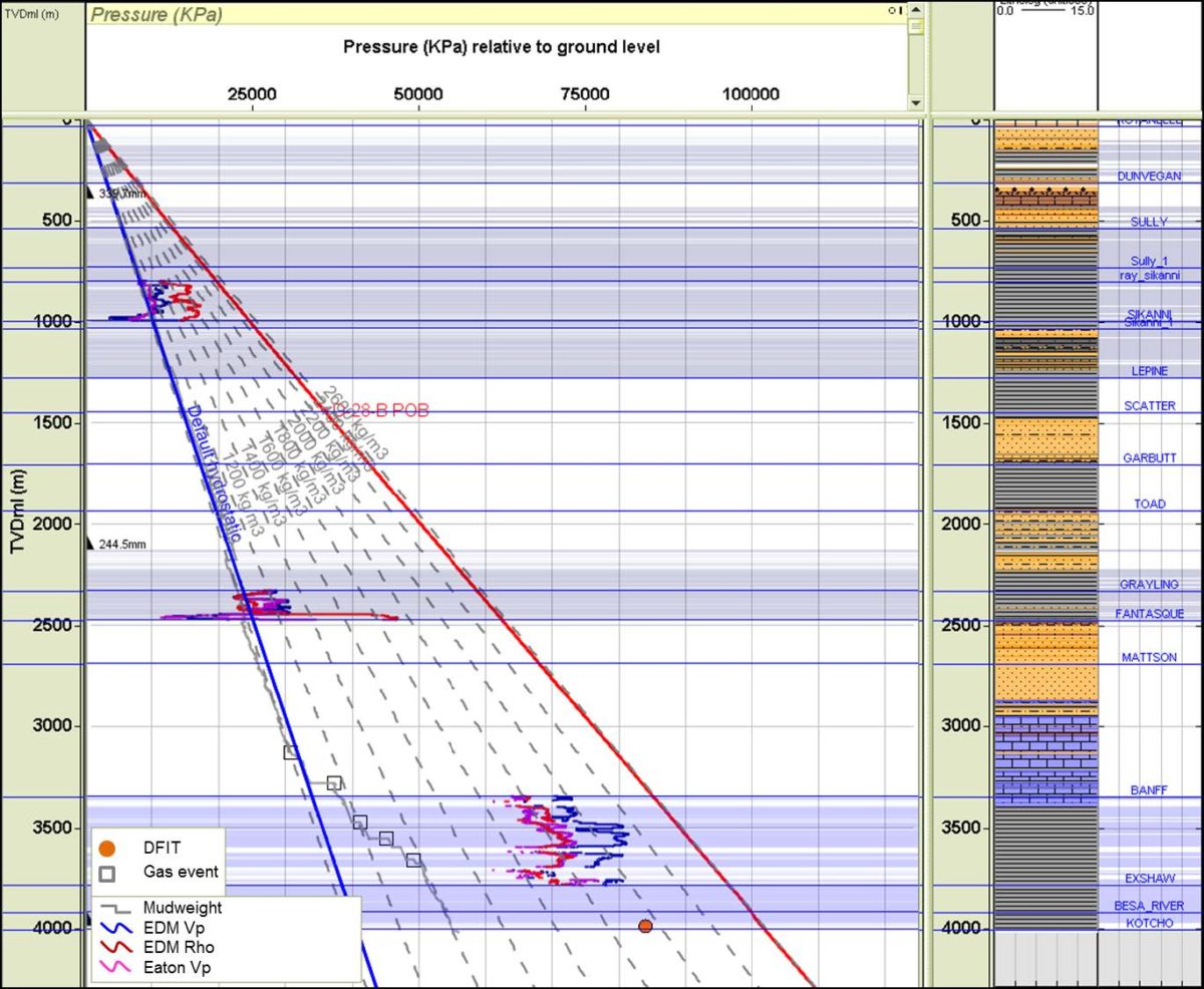 Resource Info Using Traditional Methods to Predict Pore Pressure in Devonian Black Shale Basins of North East British Columbia