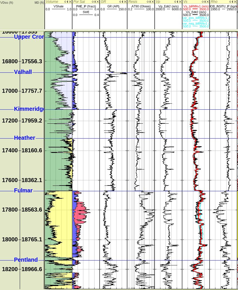 Resource Info Missing Well Log Prediction Using Deep Recurrent Neural Networks