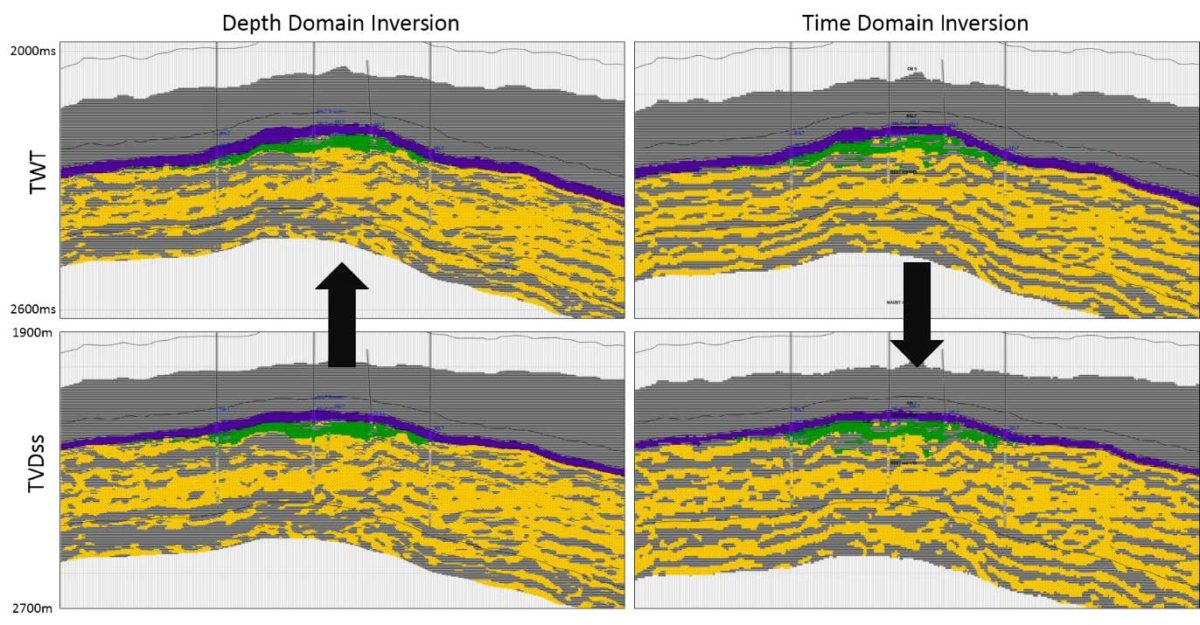 Resource Info Depth Domain Facies Based Inversion