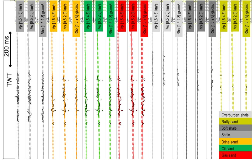 Resource Info A Probabilistic Multi-Scenario Seismic Inversion Scheme for Field Development and Appraisal