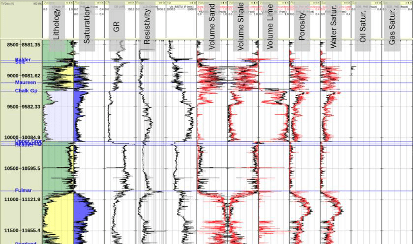 Resource Info A Machine Learning Approach to Quantitative Interpretation