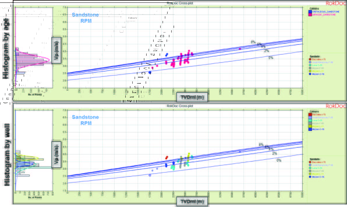 Resource Info Frontier Exploration: Considerations When Developing A Predictive Rock Physics Framework