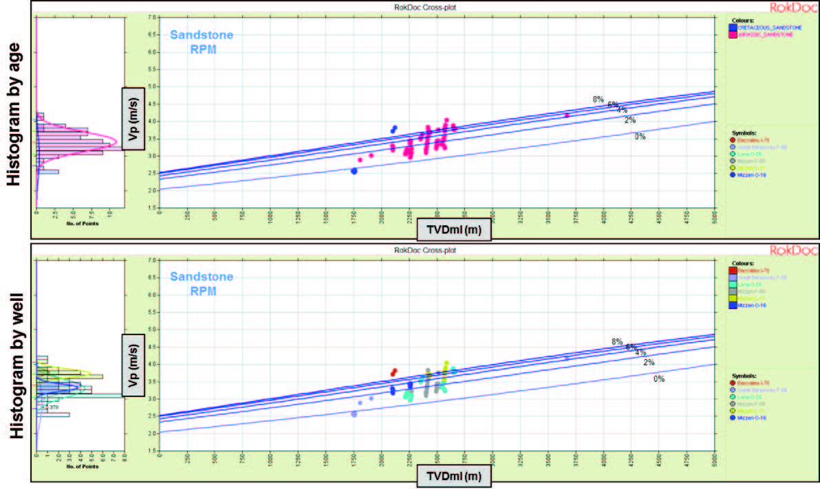 Resource Info Frontier Exploration: Considerations When Developing A Predictive Rock Physics Framework