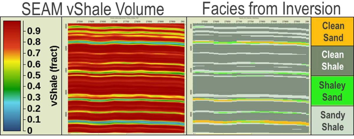 Resource Info Play Scale Seismic Characterization – Using Basin Models as an Input in New and Emerging Plays