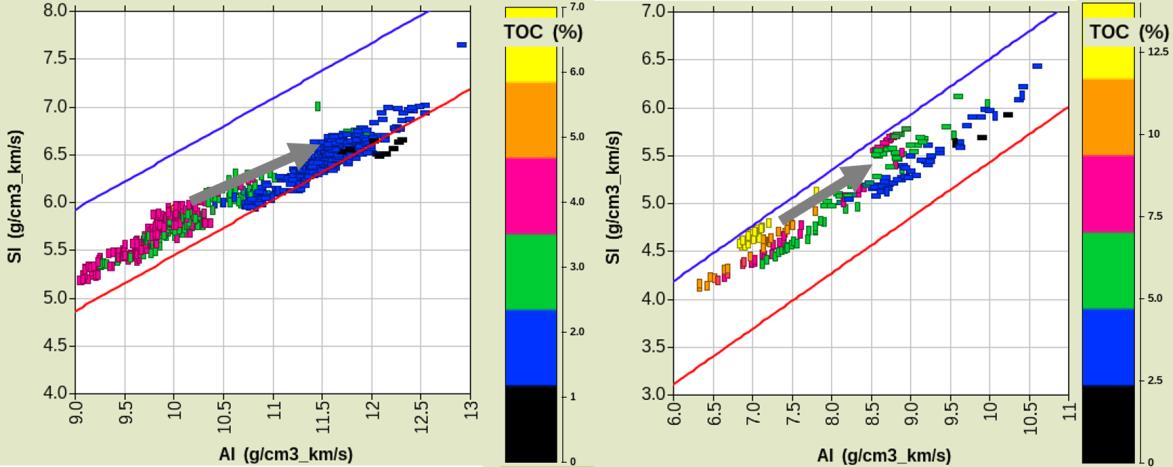 Resource Info The Development of a Quantitative Interpretation Workflow for Shale Reservoirs