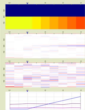 Resource Info 4D Stress Sensitivity of Dry Rock Frame Moduli: Constraints From Geomechanical Integration