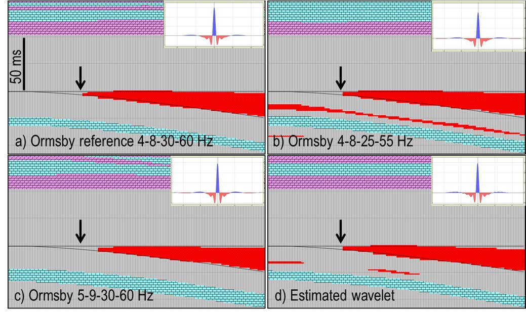 Resource Info Accuracy of Wavelets, Seismic Inversion and Thin Bed Resolution