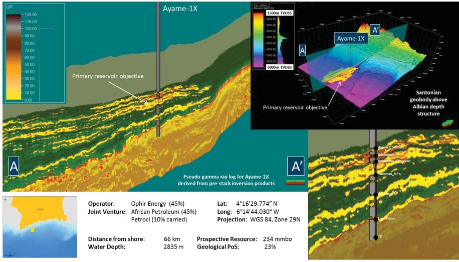 Resource Info Ultra-deep and Ultra-safe: Combining Facies Predictions and PPFG Well Planning for the Ultra-Deep water Ayame-1X Exploration Well, Côte d’Ivoire