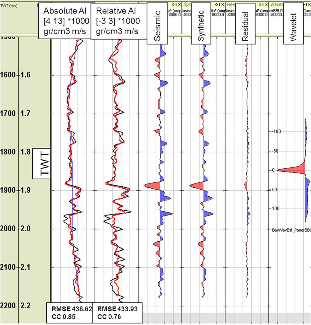 Resource Info Well Tie for Broadband Seismic Data