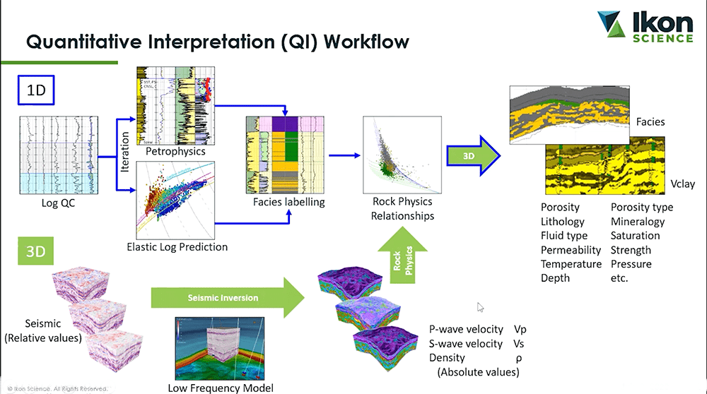 Resource Info Carbonate Rock Physics: Challenges and Solutions