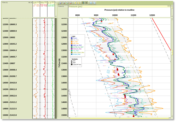 Resource Info Understanding Uncertainty in Pore Pressure Prediction