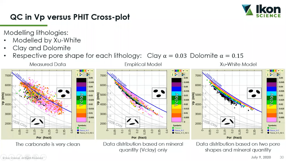 Resource Info Challenges And Solutions In Carbonates – A Case Study from Southeast Asia Pinnacle Reef