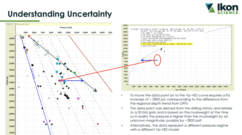 Resource Info Seismic-Based De-Risking of Unconventional Plays by Integrating Rock Physics, Inversion, Geopressure, and Geomechanics