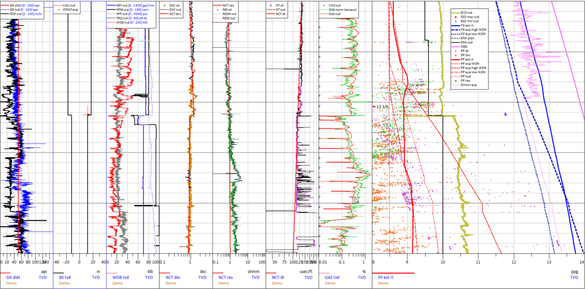 Resource Info Monitoring Pore Pressure in Real-Time: Capabilities, Case Studies and Implications