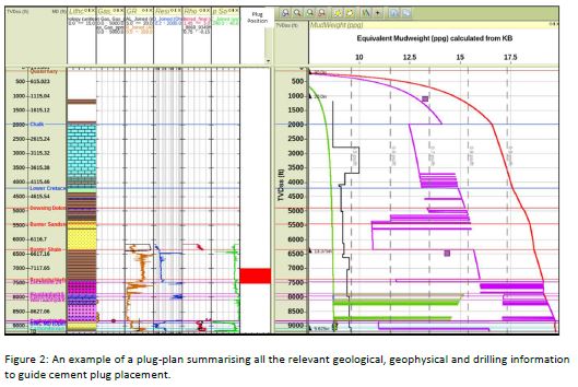 Resource Info Reduced Risk in Plugging and Abandoning (P&A) on the UKCS