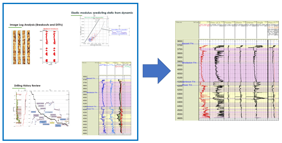 Resource Info Creating and Calibrating 1D Geomechanics Models: Integrating Log Data, Drilling Events, Field Tests, and Laboratory Data