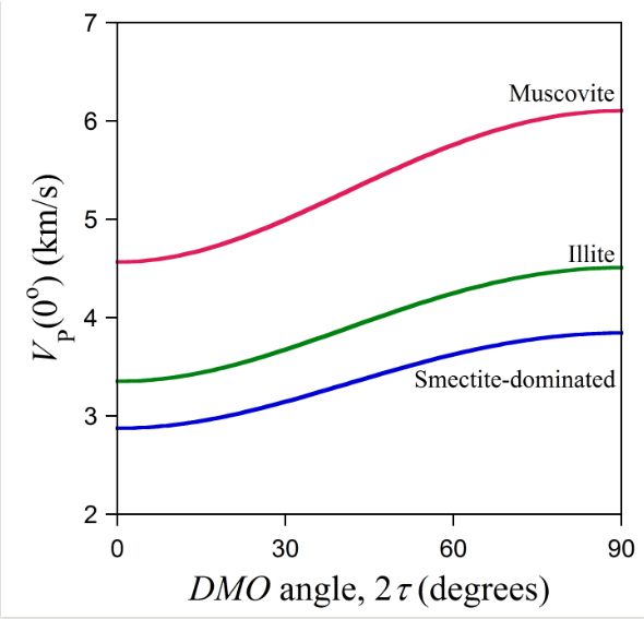 Resource Info Computation of Anisotropic Elastic Moduli for Muscovite and Clay Minerals
