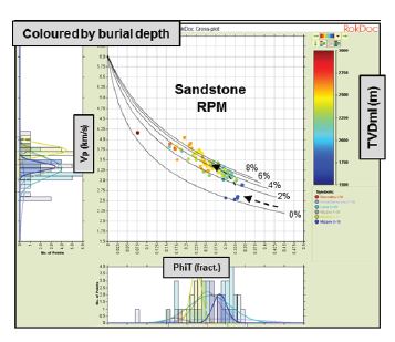 Resource Info A Predictive Rock Physics Framework for Frontier Exploration