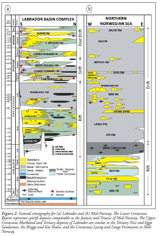 Resource Info Understanding Pore Pressures in Undrilled Areas Using Analogues