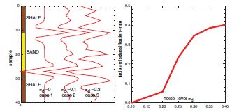 Resource Info Joint Facies and Rock Properties Bayesian AVO Inversion