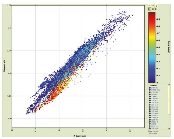 Resource Info Joint Impedance and Facies Inversion – Seismic Inversion Redefined