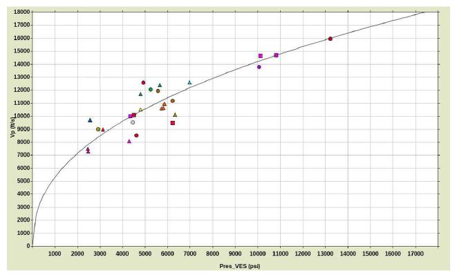 Resource Info Predicting Pore Pressure from Onshore Seismic Data in the Delaware Basin