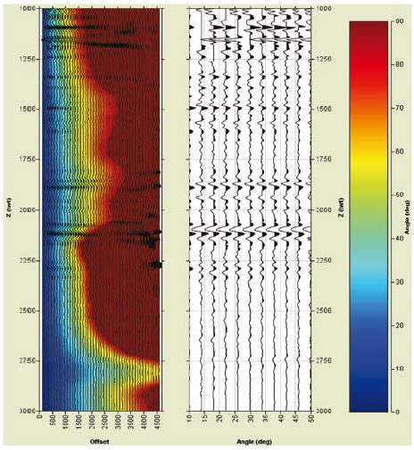 Resource Info Rock Physics Driven Inversion: The Importance of Reservoir Characterization Workflow