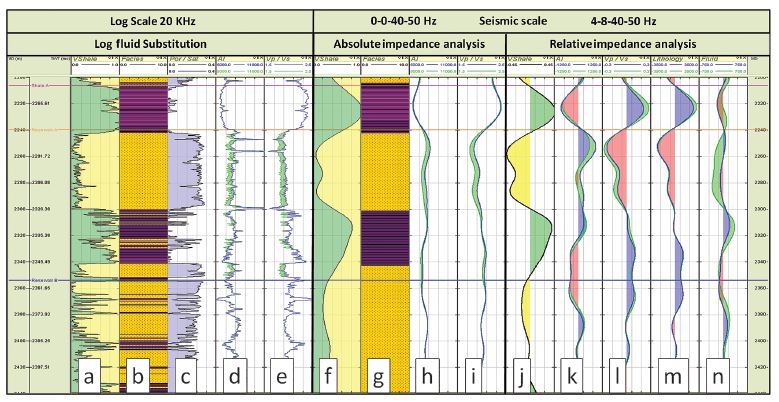 Resource Info A Complete Guide to Rock Physics and AVO