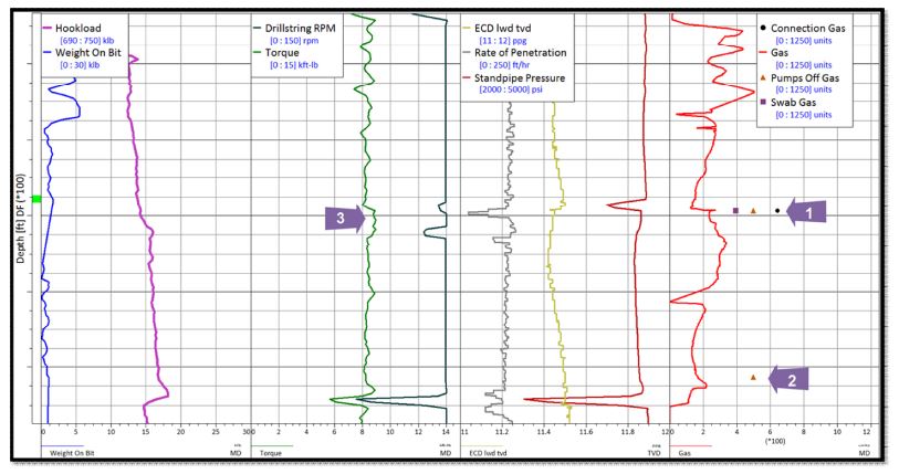 Resource Info Real-time Monitoring Plays a Vital Role in Successful Drilling Operations