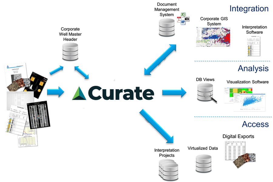 Resource Info Leveraging Existing Databases for Advanced Analytics of the Future