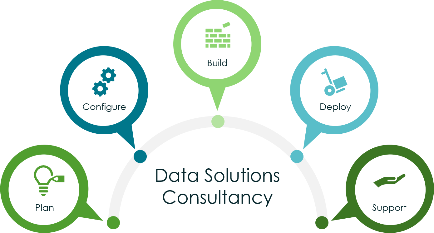 Meet Challenges Data Consultancy & Services