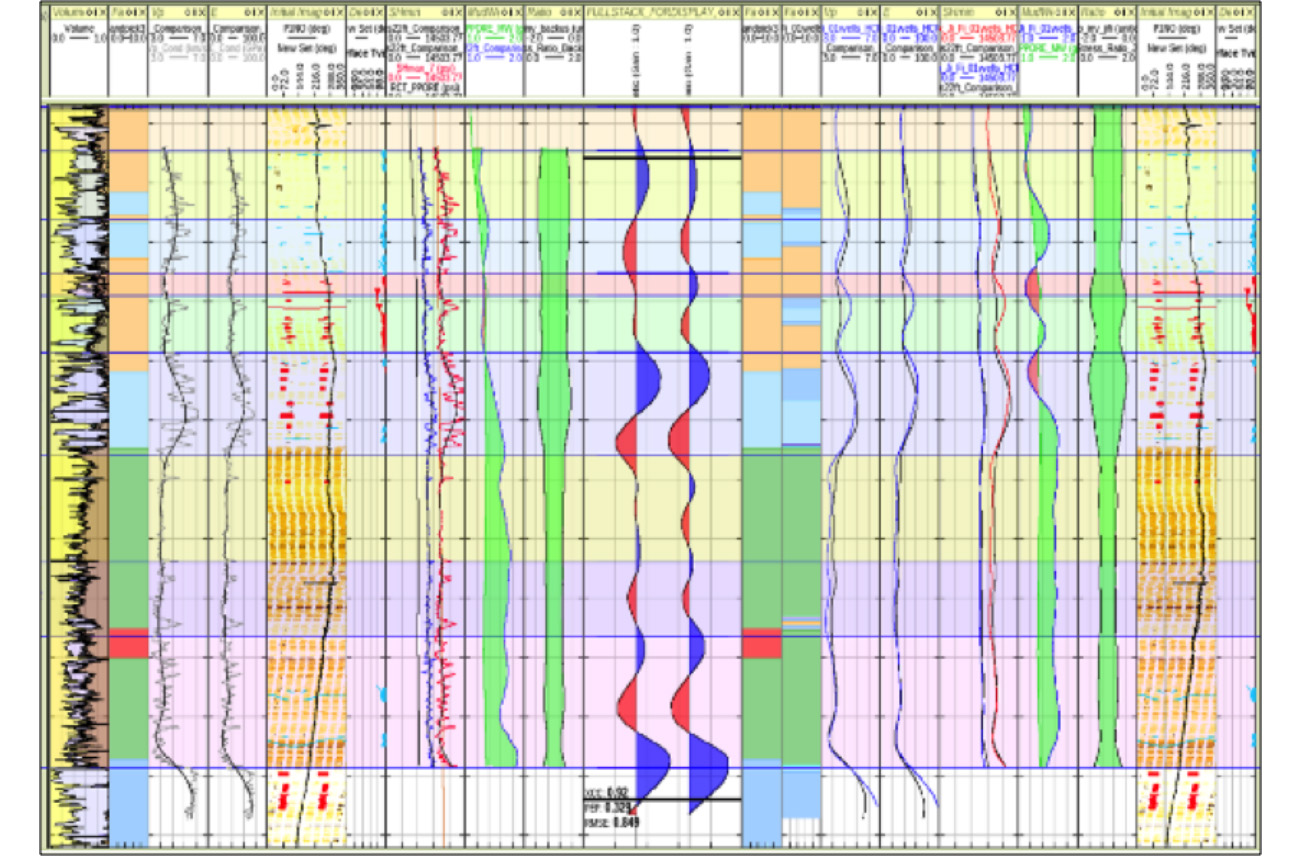Geomechanics and Image Logs