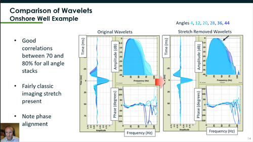 Resource Info Empirical Bayesian Multi-Angle Wavelet Combination