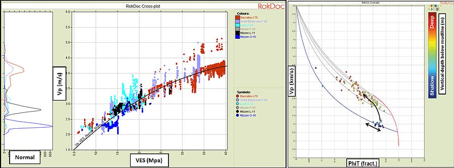 Resource Info Regional Rock Physics Trends for Atlantic Canada