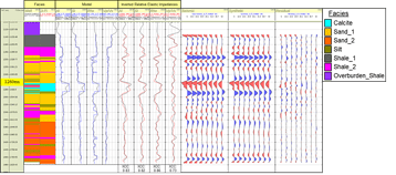 Resource Info Density Prediction From Seismic Inversion