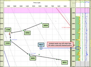 Resource Info Understanding the Pressure Regimes in the Lower Tertiary Wilcox