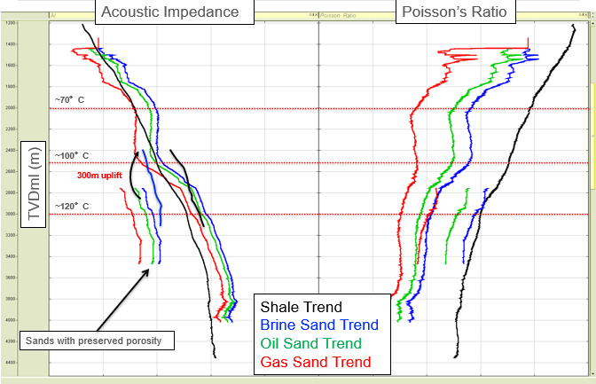 Resource Info Regional Dynamic Rock Physics for Exploration West of Shetlands