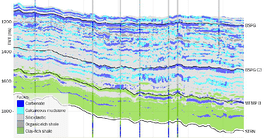 Resource Info Understanding the Spatial Geological Heterogeneity of the Delaware Basin from Pre-Stack Seismic Inversion