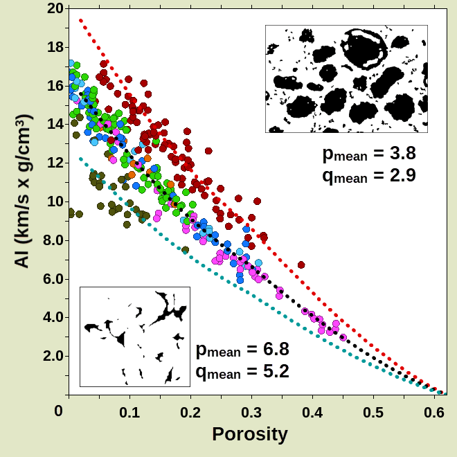 Resource Info Rock Physics Modelling of Carbonates