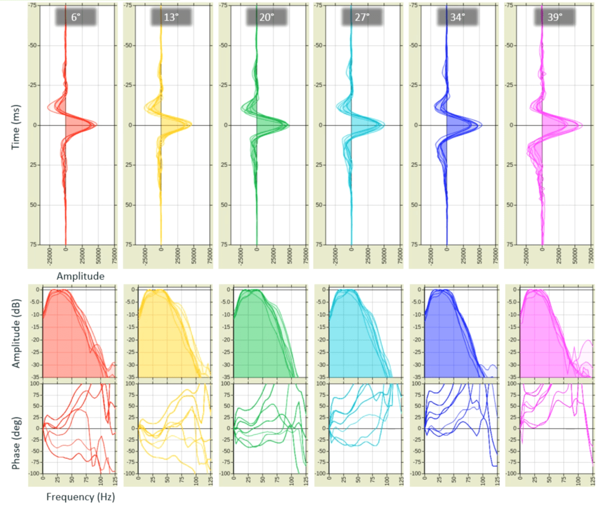 Resource Info Depth Dependent Lateral Amplitude Correction for Onshore Seismic