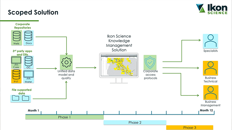 Resource Info Empowering End-Users: The Real Value of Digital Transformation