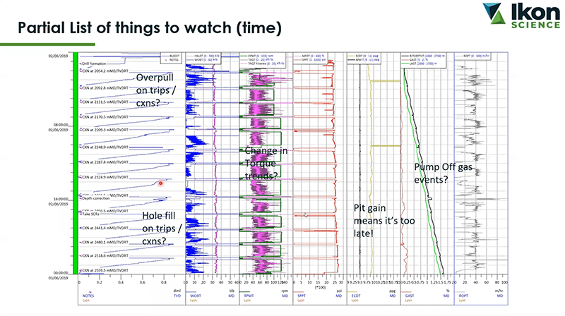 Resource Info Real-Time Pore Pressure Analysis: Why You Might Need It, What We Should Do, What We Shouldn’t Do and A New Way Forward