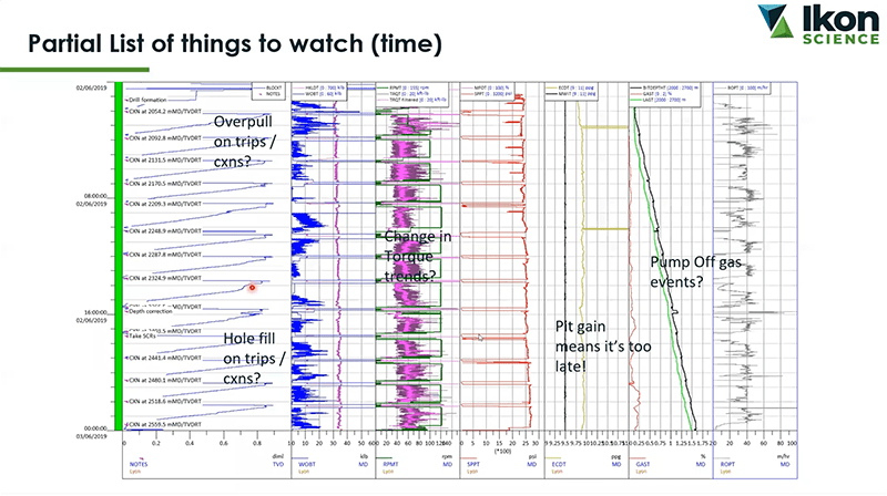 Resource Info Real-Time Pore Pressure Analysis: Why You Might Need It, What We Should Do, What We Shouldn’t Do and a New Way Forward