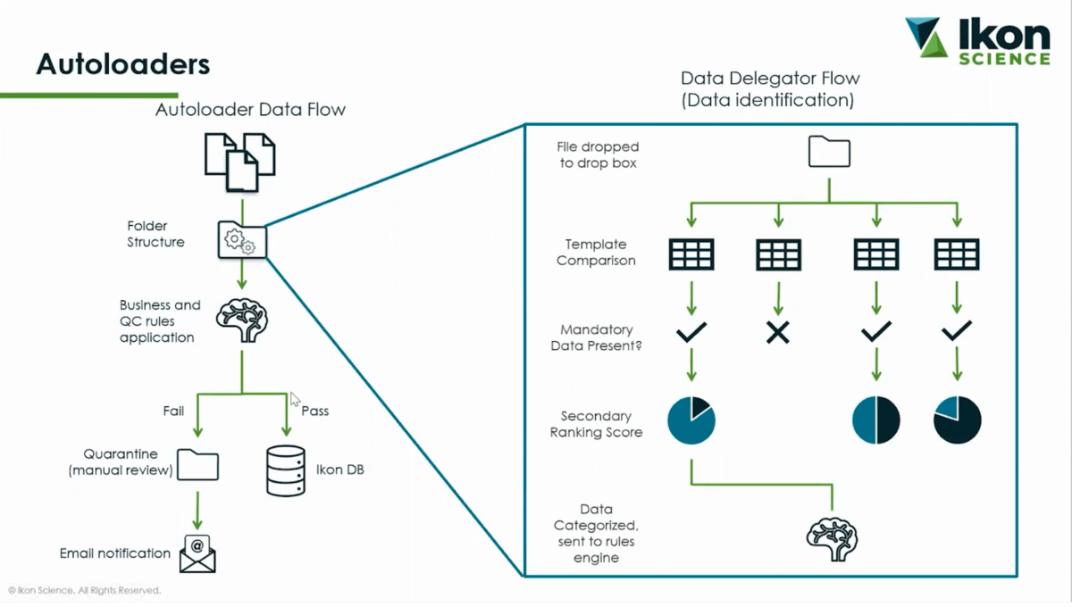 Resource Info More Than an Archive: The Power of Data Management in a Digital World