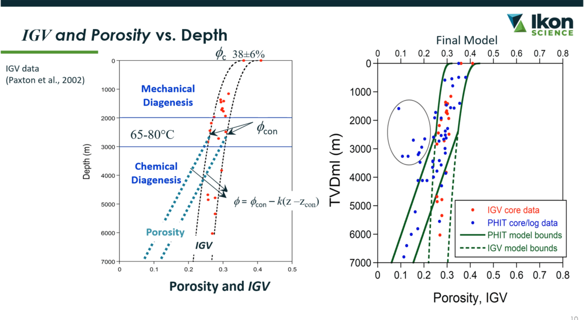 Resource Info Elastic Depth Trends for Siliciclastic Sequences