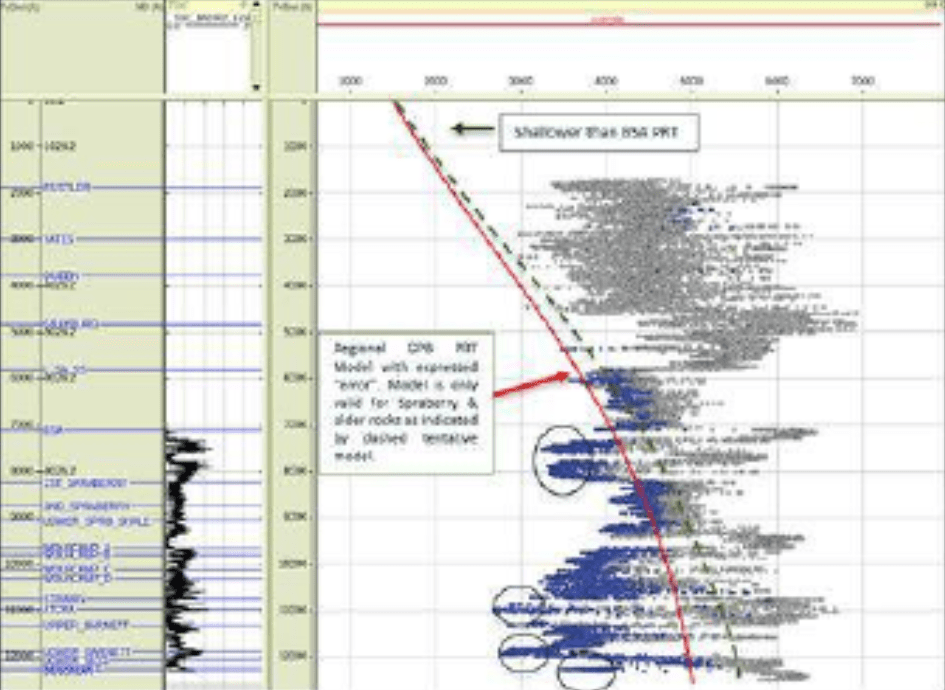 Resource Info TOC Removal Methodologies for Pore Pressure Prediction in Organic-rich Formations